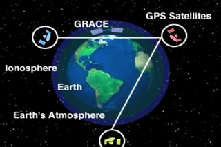 Still image of GRACE abd the Atmosphere media clip