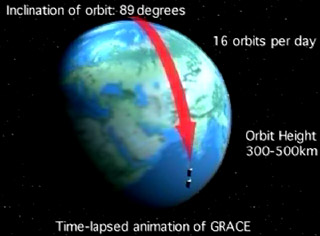 GRACE - Gravity Recovery and Climate Experiment