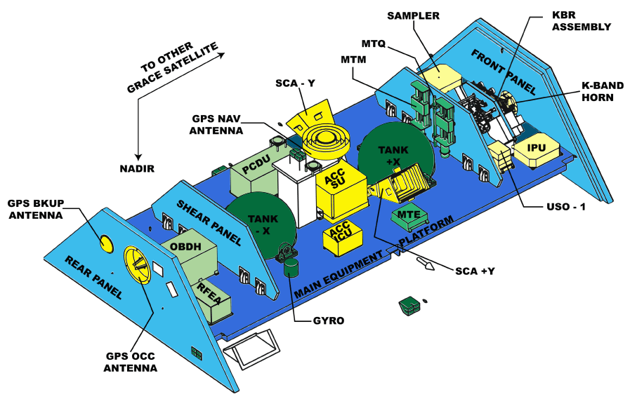Internal view of GRACE satellite instruments